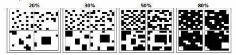 Percentage Cover