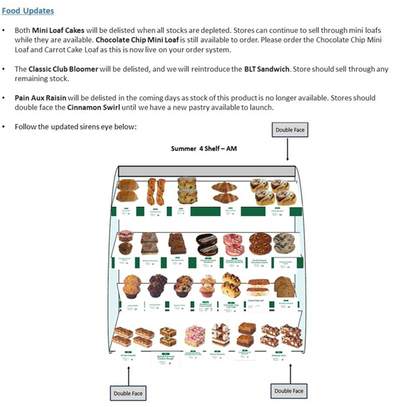 1.Food Update.png