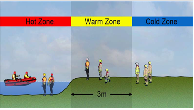 Zones Water Rescue.Png