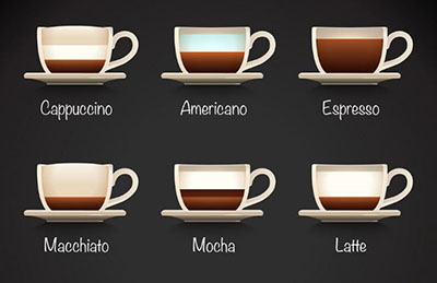 Coffee Types.JPG