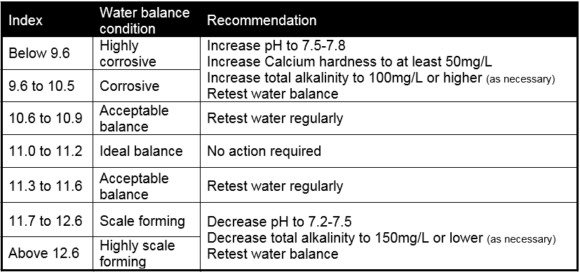 Water balance calculation 2.PNG