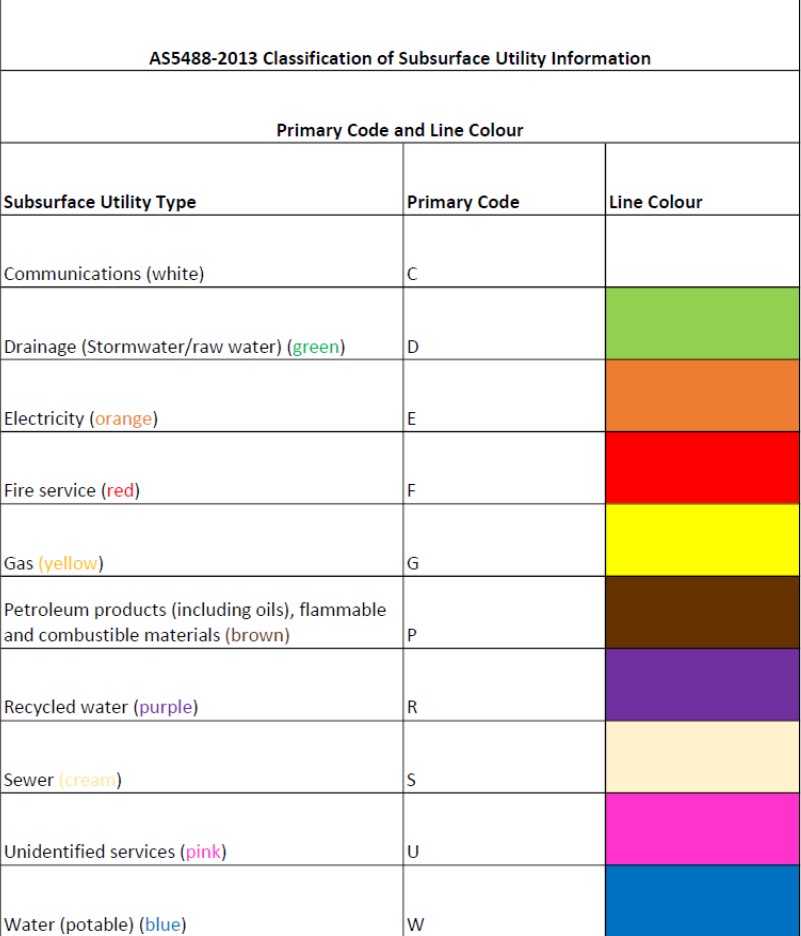 AS5488-Colour-Coding-of-Subsurface-Utilities.jpg