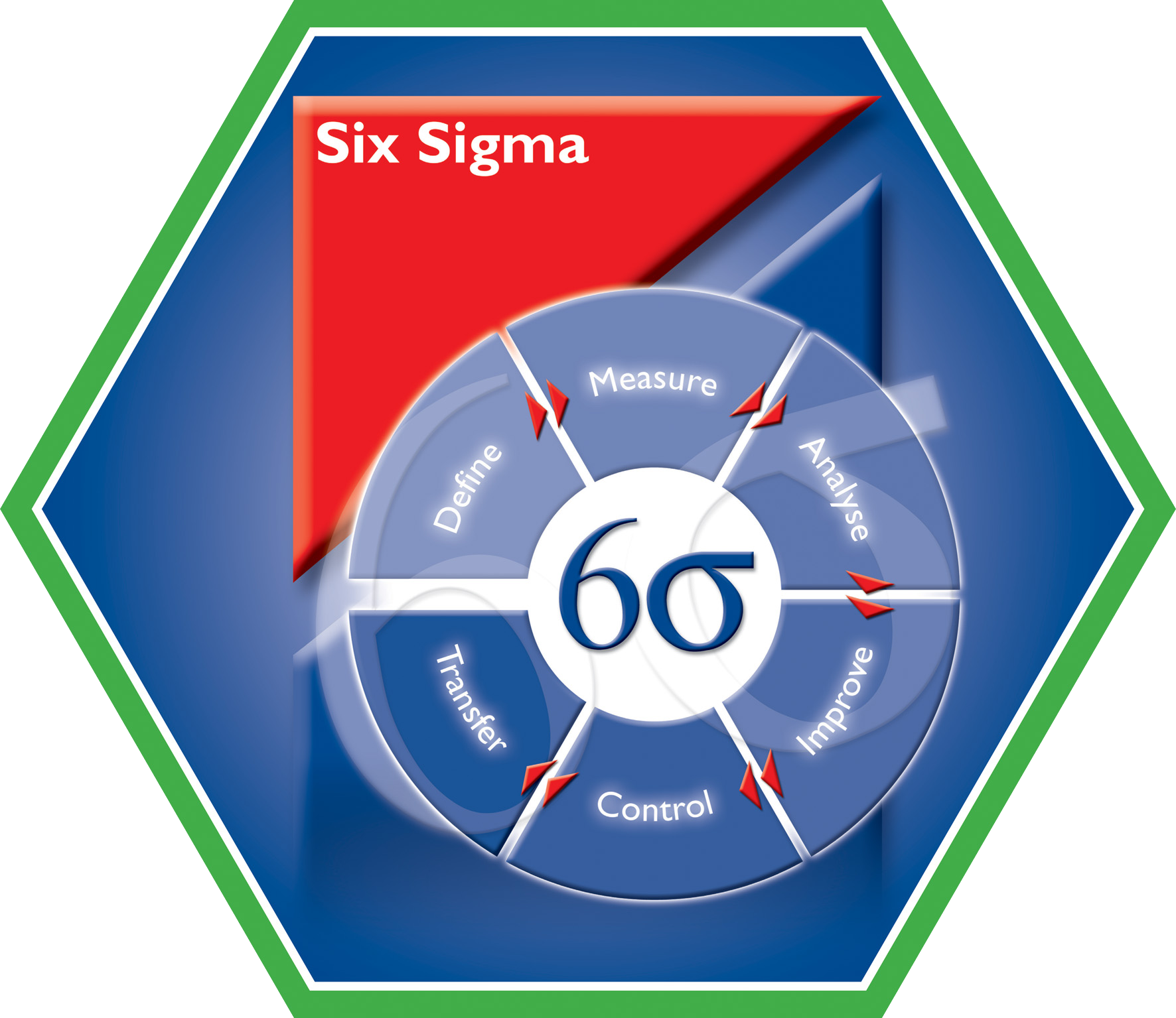 TTZ (d) Six Sigma