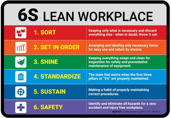 6S Lean Workplace.jpg