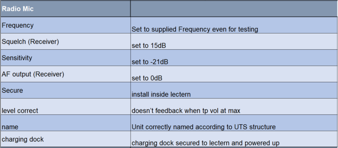 Radio Mic Config.PNG