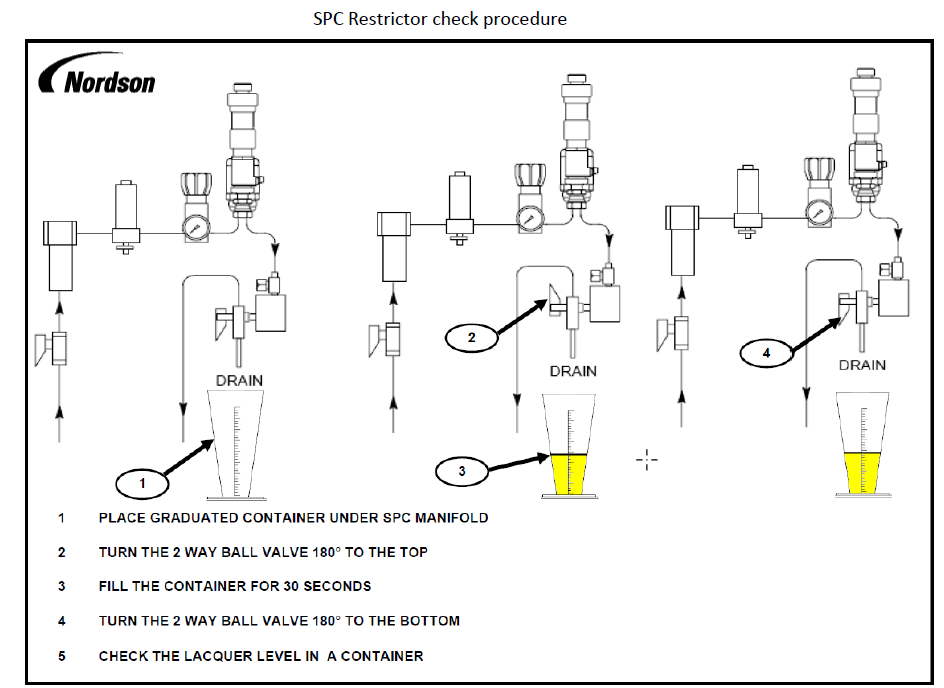 SPC Restrictor check.png