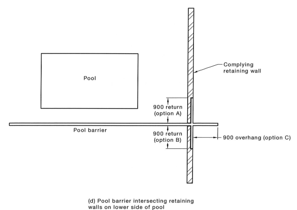 retaining wall intersecting barrier.png