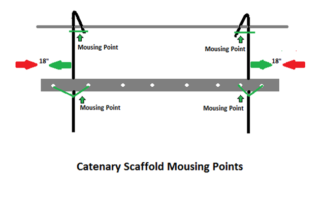 Catenary mousing points.png