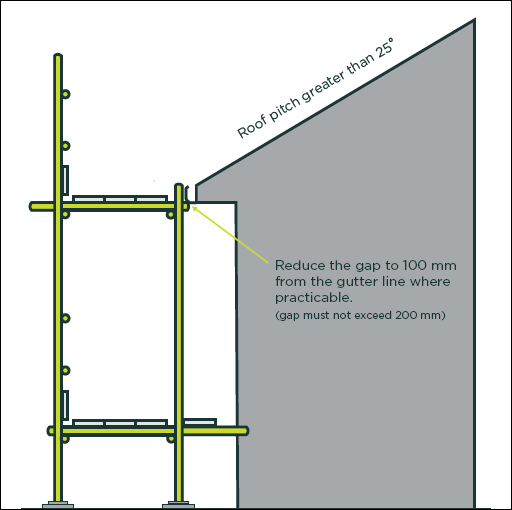 scaffolding-figure-51.gif