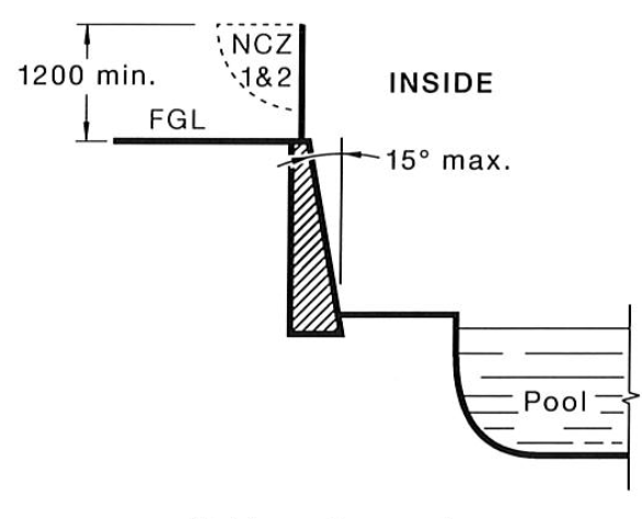 retaining wall above pool between 1200 and 1800.png