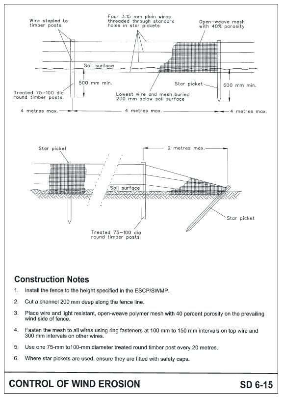 Control of wind erosion.PNG