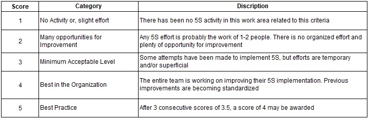 5s Audit scoring criteria.jpg