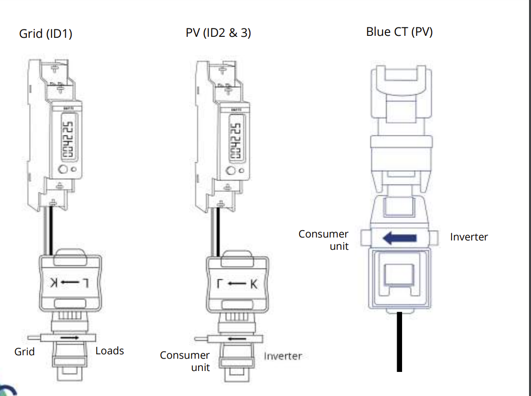 CT clamp directions.png