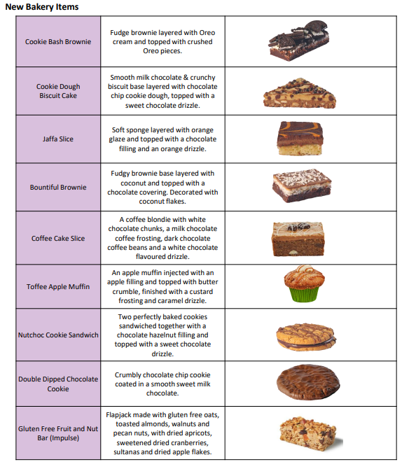 New Bakery Items.png