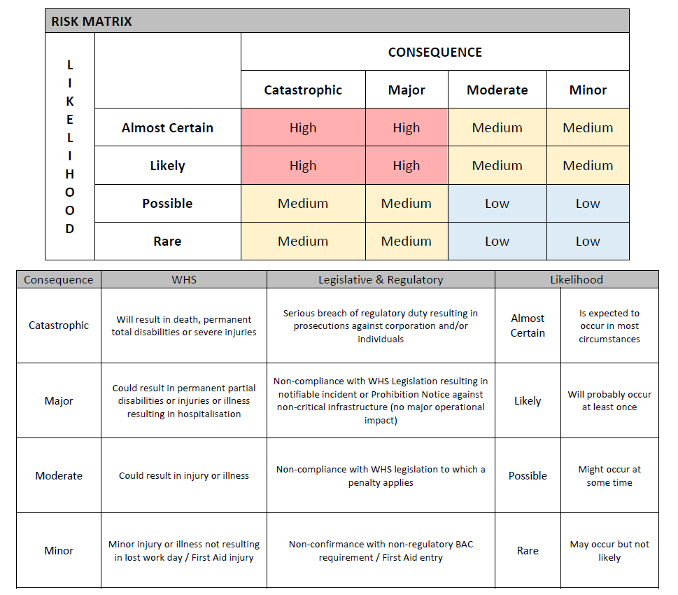Risk Matrix & Consequence Categories.png