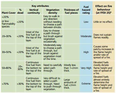 Elevated Fuel Matrix