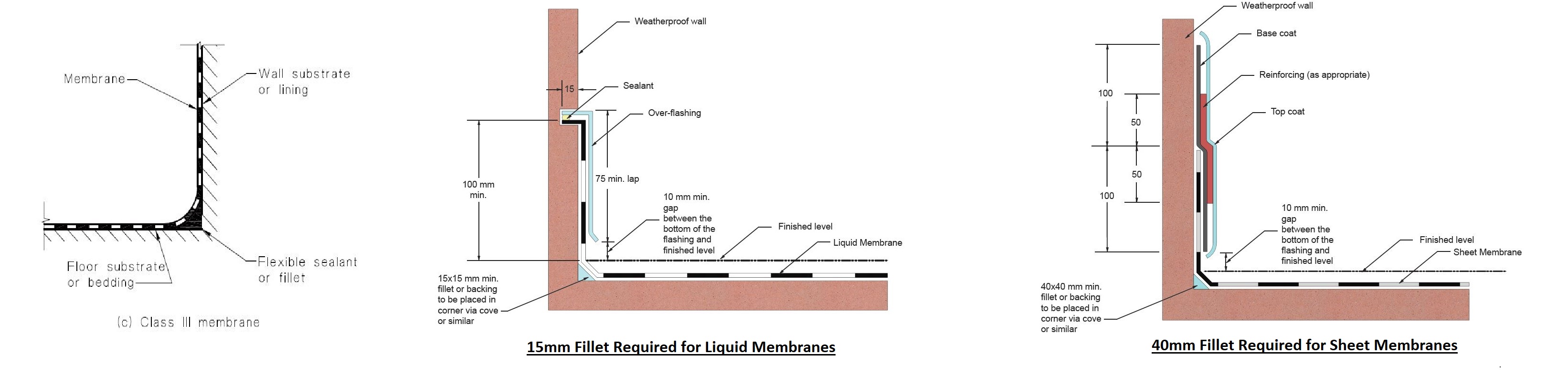 Typical Fillet bond breaker details for liquid and Sheet.jpg