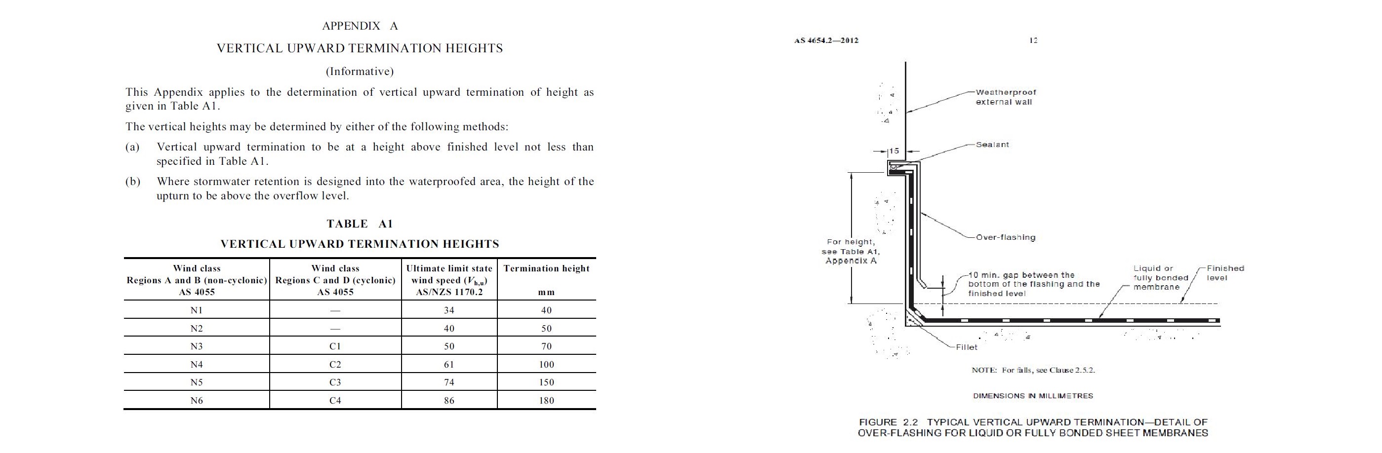 AS 4654.2-2012 Appendix A Wind and Vertical termination with upturn example.jpg