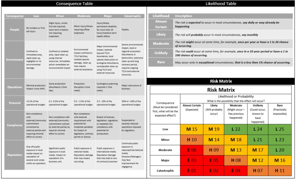 Risk matrix.JPG