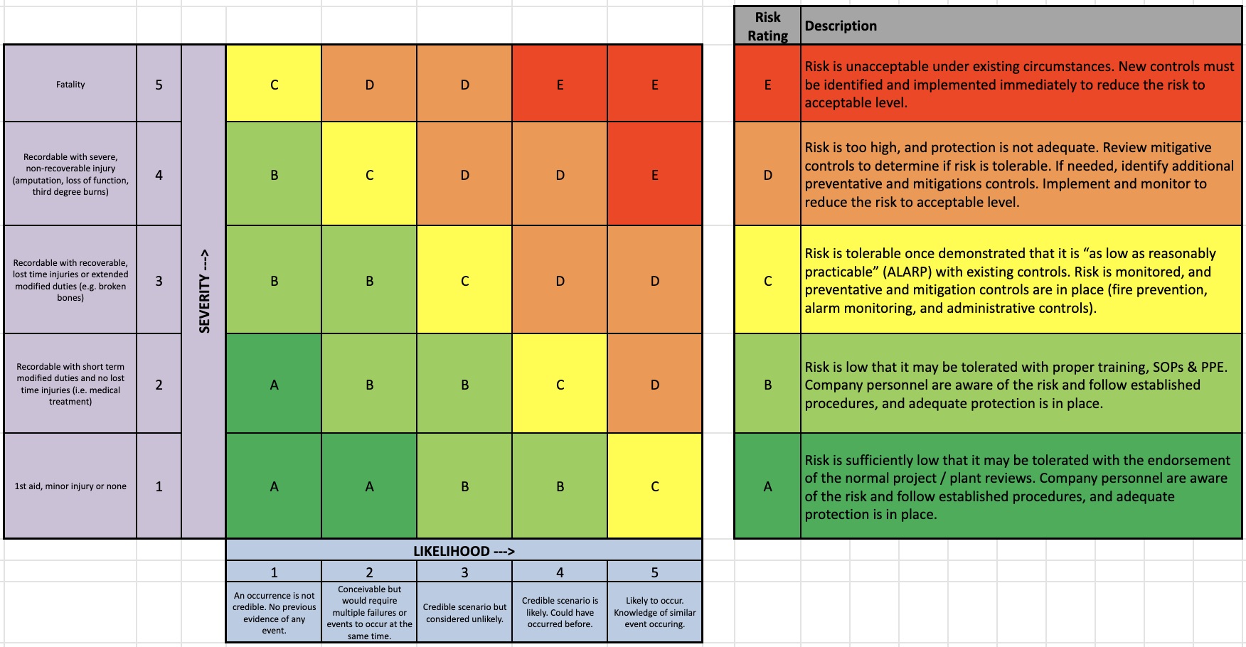 Field Level Risk Assessment (FLRA) w/ Risk Matrix ALPLA SafetyCulture