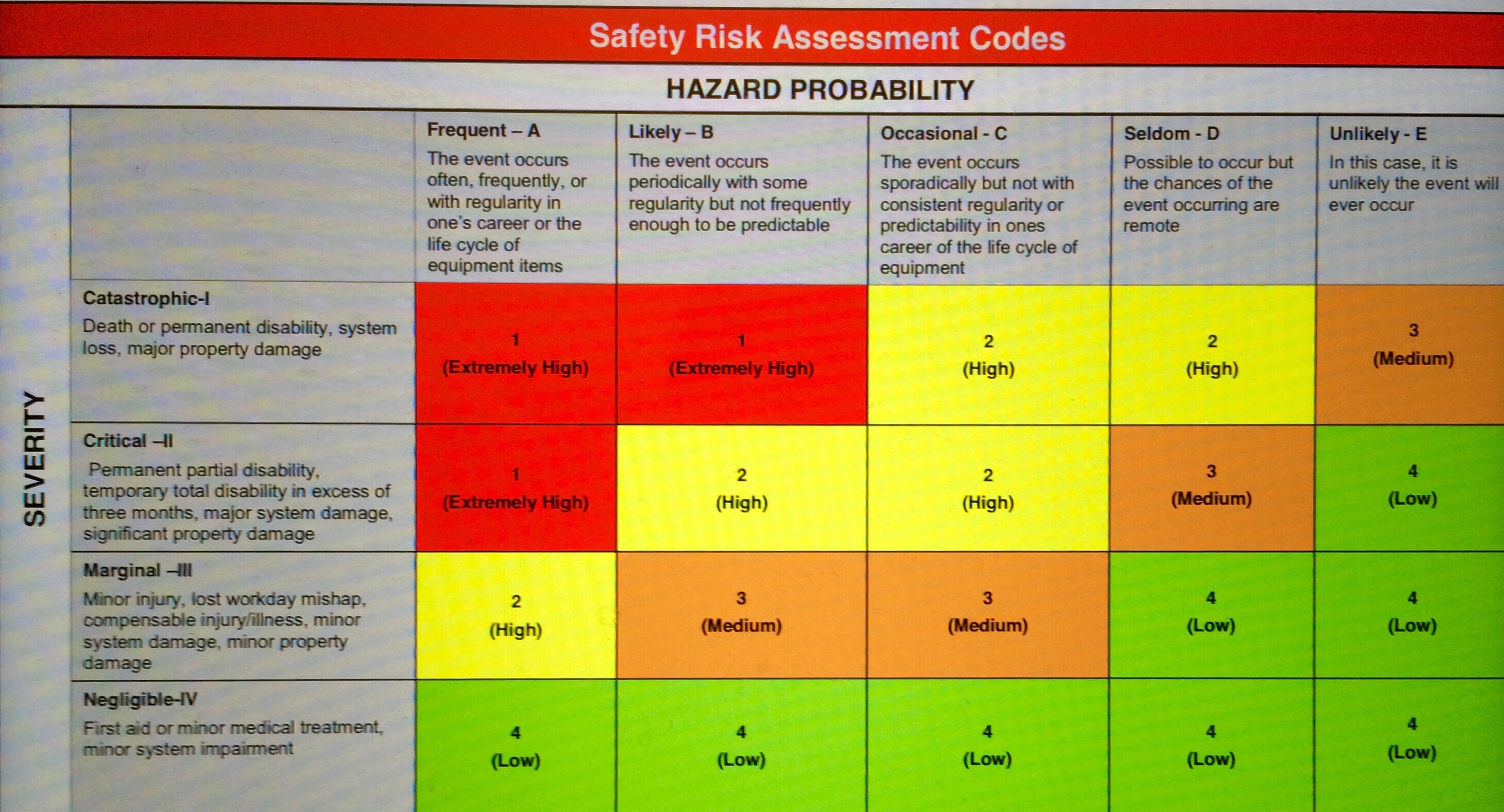 Risk Assessment codes.jpg