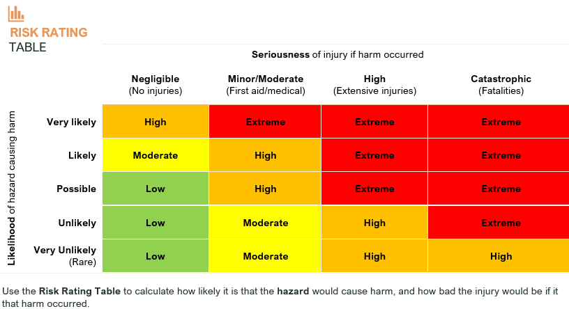 Risk Rating Table.png