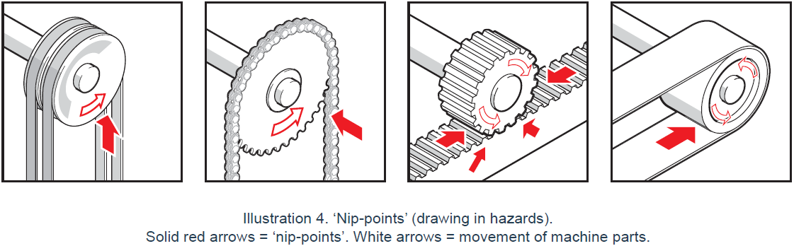 Drawing in or Trapping Hazards 2.PNG