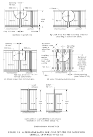 Safety gates.png