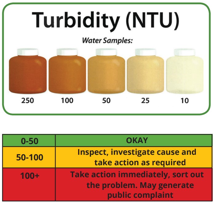 Turbidity.jpg