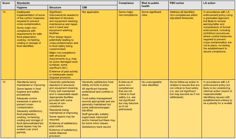 10 & 15 Score Criteria.jpg