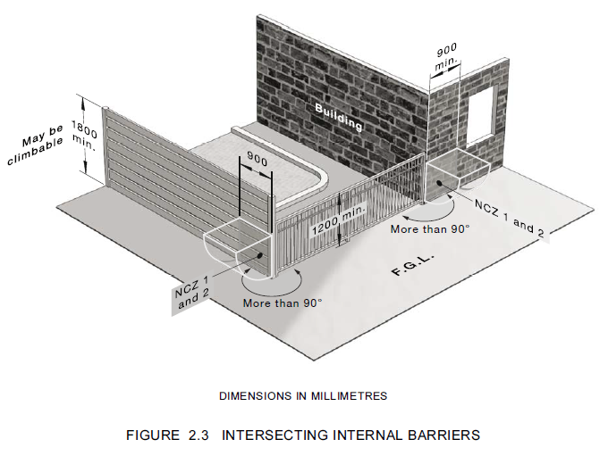 intersecting barriers.PNG