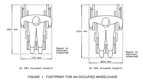 Footprint for wheelchair users AS1428.png