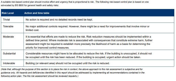 Premises Risk Rating2.PNG