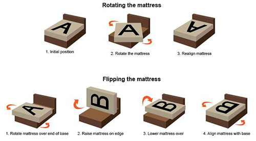 Rotating a matttress.jpg