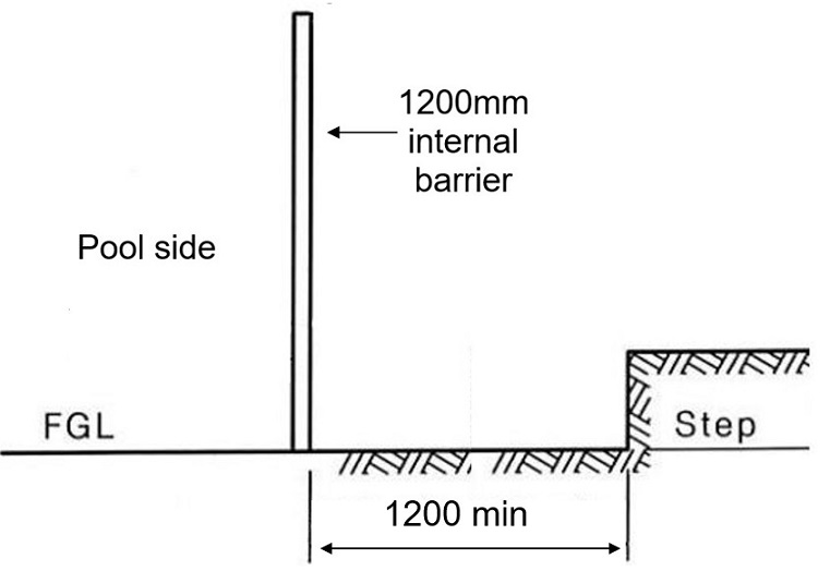 1200mm setback - 1986.jpg