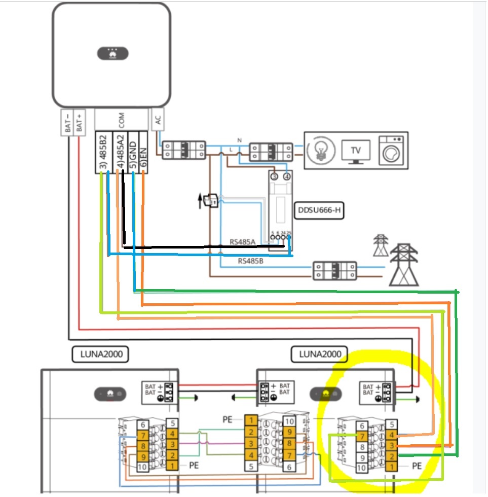 Huawei Colour coded diagram.jpg