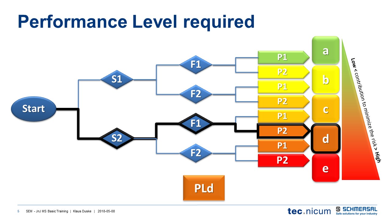 PLd via S2 F1 P2.JPG