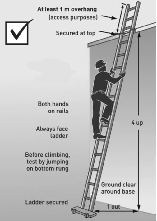 Ladder safety procedures.JPG