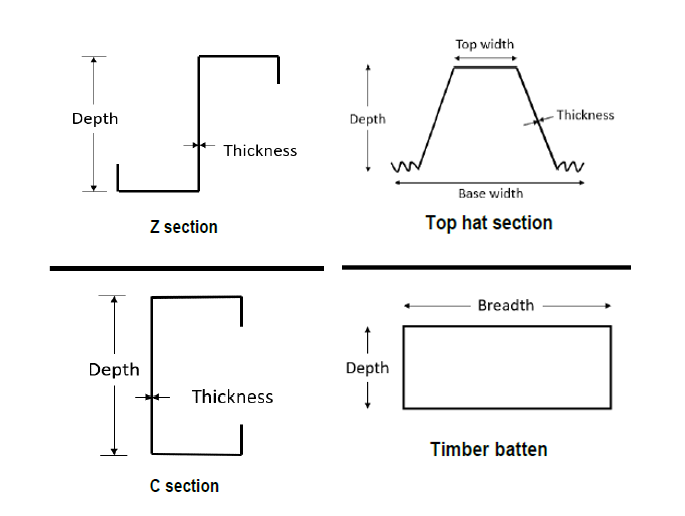 Purlin Types.png