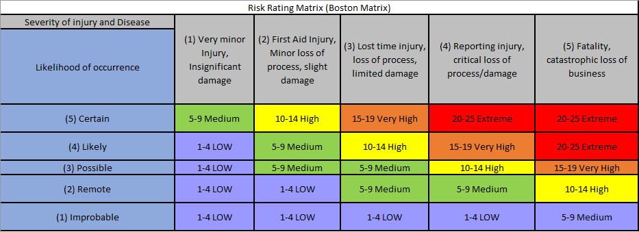 Boston Risk Matrix.png