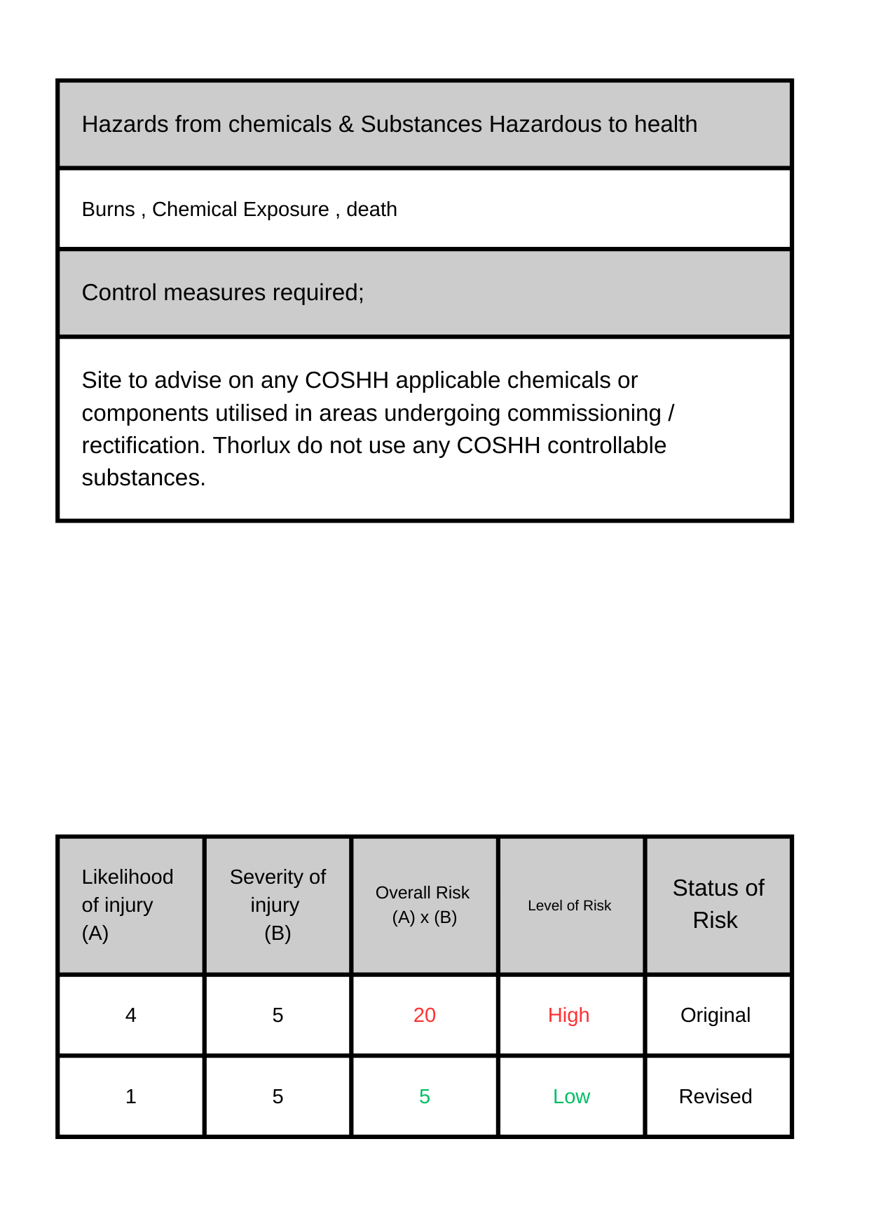 Hazards from general site conditions (16).png