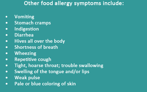 food_allergy_symptoms_1.png