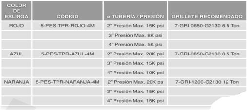 TPR Clasificación por colores y presión.jpg