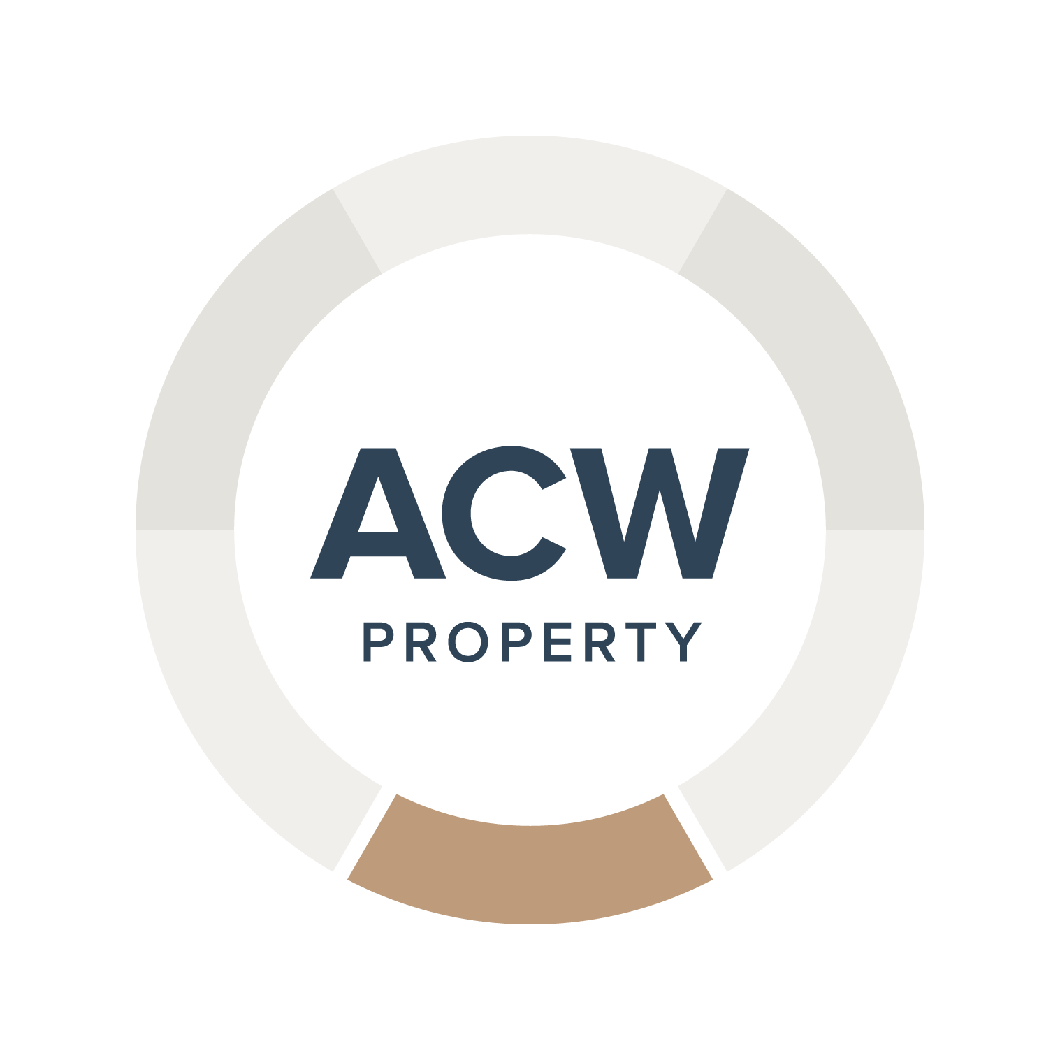 ACW - Property Audit