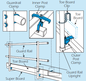 Staging board hand rails.png