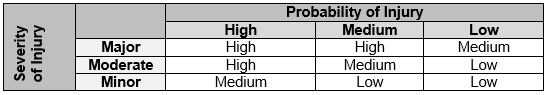 hazard matrix.jpg