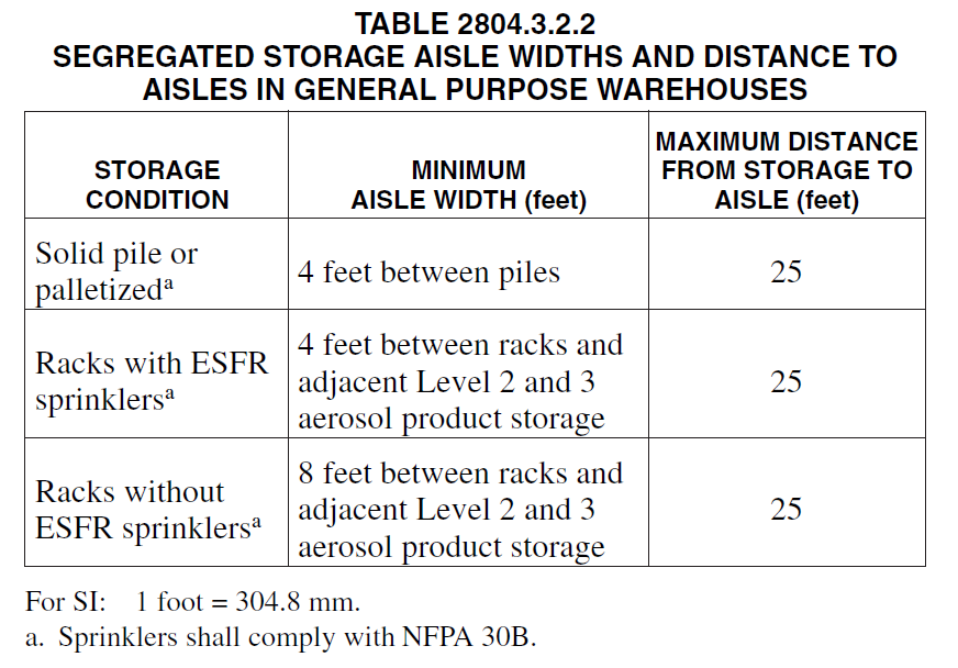 Table 2804.3.2.2 Segregated storage aisle widths and distance to aisles in GPW.PNG