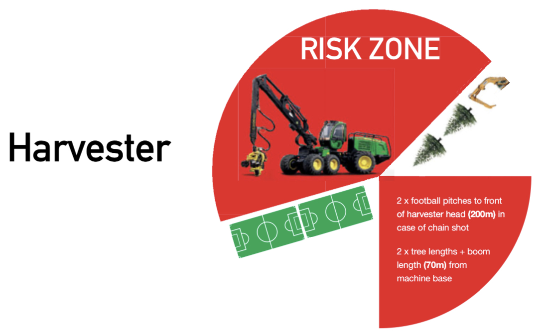 Harvester Risk Zone.jpg