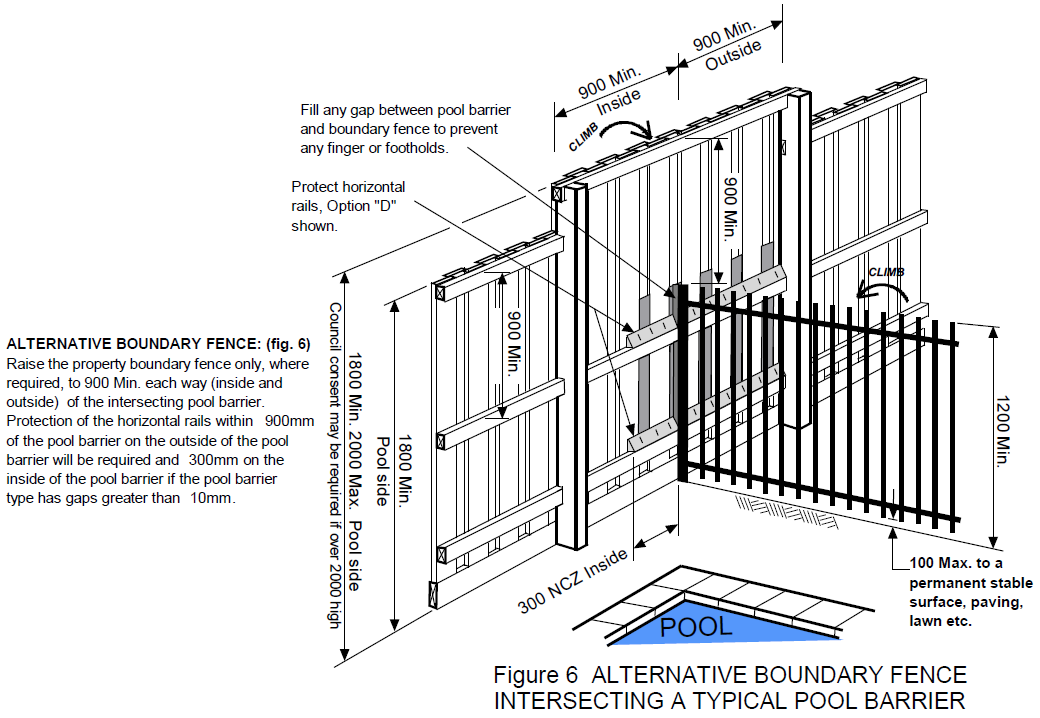 Diagram 1H – Barrier Intersecting with boundary fence alternative option (rails pool side).png