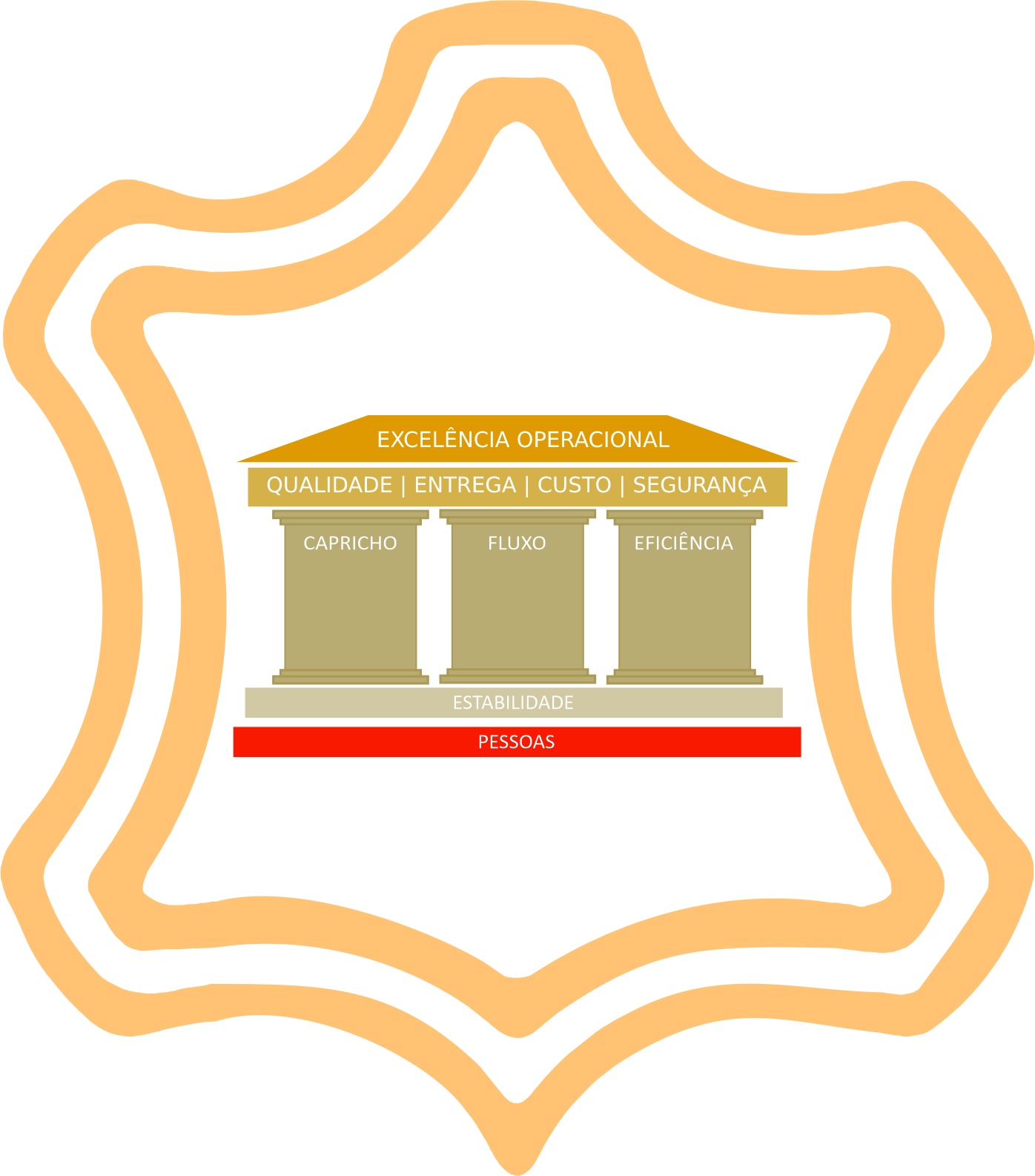 Guardiões dos métodos